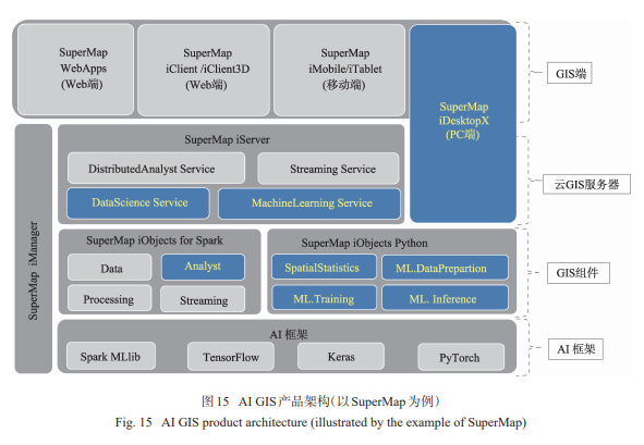 人工智能GIS軟件技術(shù)體系初探——基礎(chǔ)軟件服務(wù)