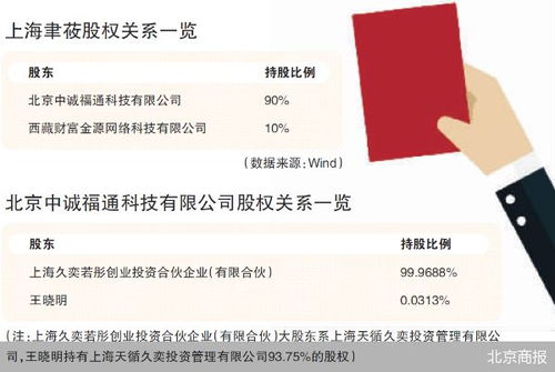 監(jiān)管利劍出鞘，證券之星關(guān)聯(lián)公司因薦股軟件違規(guī)開(kāi)發(fā)銷售遭罰